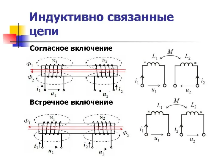 Индуктивно связанные цепи Согласное включение Встречное включение