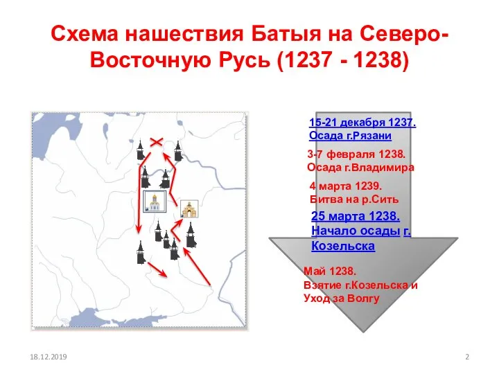 Схема нашествия Батыя на Северо-Восточную Русь (1237 - 1238) 18.12.2019 15-21 декабря