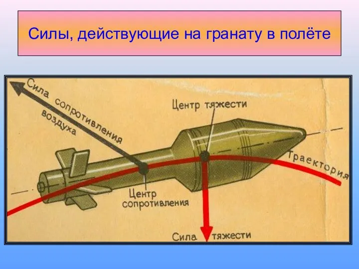 Силы, действующие на гранату в полёте