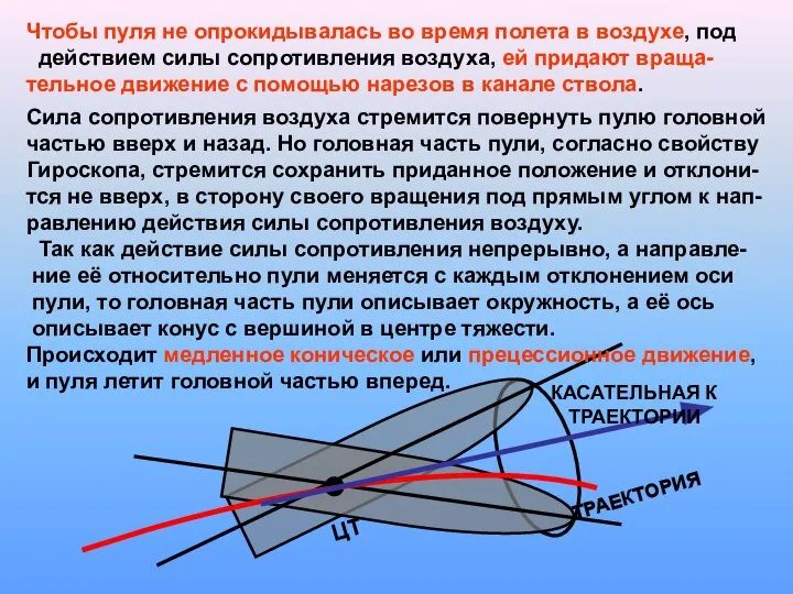 ЦТ ТРАЕКТОРИЯ КАСАТЕЛЬНАЯ К ТРАЕКТОРИИ Чтобы пуля не опрокидывалась во время полета