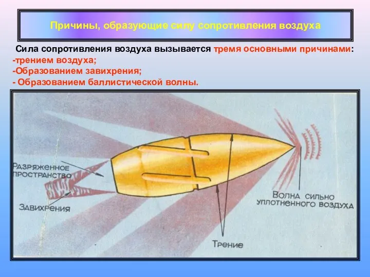 Причины, образующие силу сопротивления воздуха Сила сопротивления воздуха вызывается тремя основными причинами: