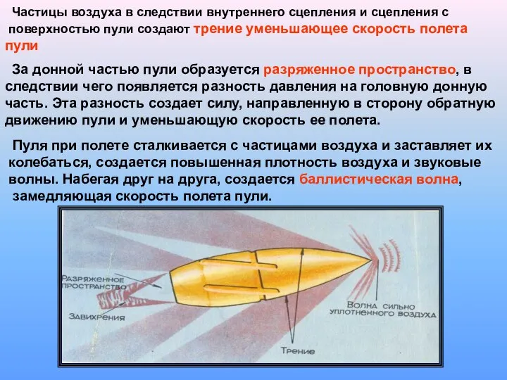 Частицы воздуха в следствии внутреннего сцепления и сцепления с поверхностью пули создают