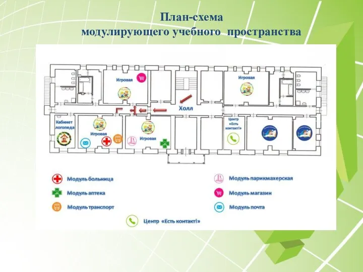 План-схема модулирующего учебного пространства