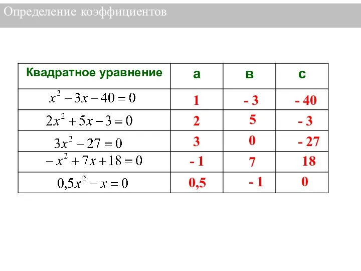 Определение коэффициентов 1 - 3 - 40 2 5 - 3 3