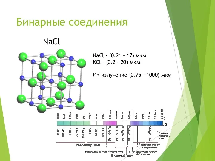 Бинарные соединения NaCl NaCl - (0.21 – 17) мкм KCl – (0.2