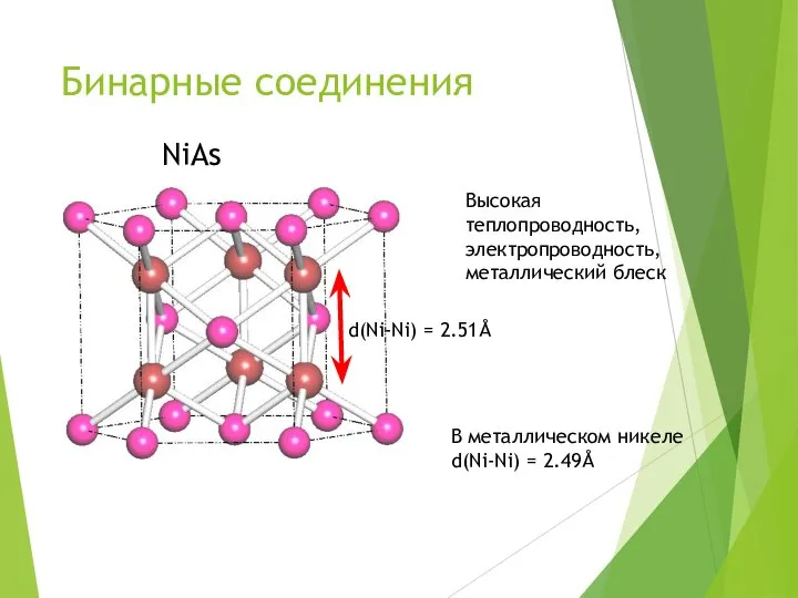 Бинарные соединения NiAs Высокая теплопроводность, электропроводность, металлический блеск d(Ni-Ni) = 2.51Å В