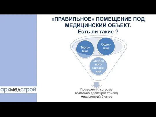 «ПРАВИЛЬНОЕ» ПОМЕЩЕНИЕ ПОД МЕДИЦИНСКИЙ ОБЪЕКТ. Есть ли такие ?