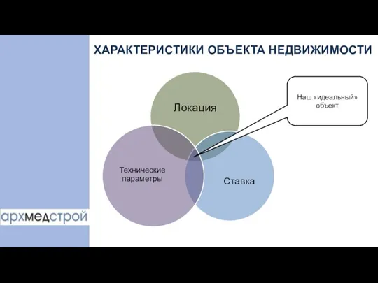 ХАРАКТЕРИСТИКИ ОБЪЕКТА НЕДВИЖИМОСТИ Наш «идеальный» объект