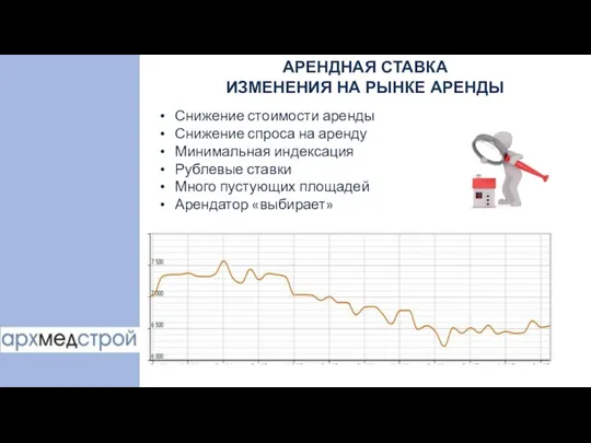 АРЕНДНАЯ СТАВКА ИЗМЕНЕНИЯ НА РЫНКЕ АРЕНДЫ Снижение стоимости аренды Снижение спроса на