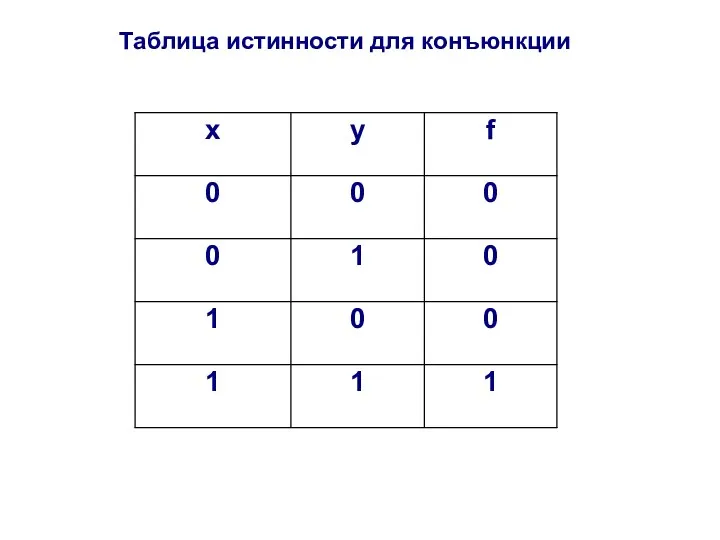 Таблица истинности для конъюнкции