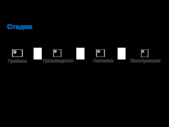 Стадии Приёмка Производство Поставка Эксплуатация