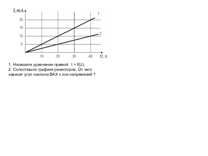 1. Напишите уравнение прямой I = f(U). 2. Сопоставьте графики резисторов. От