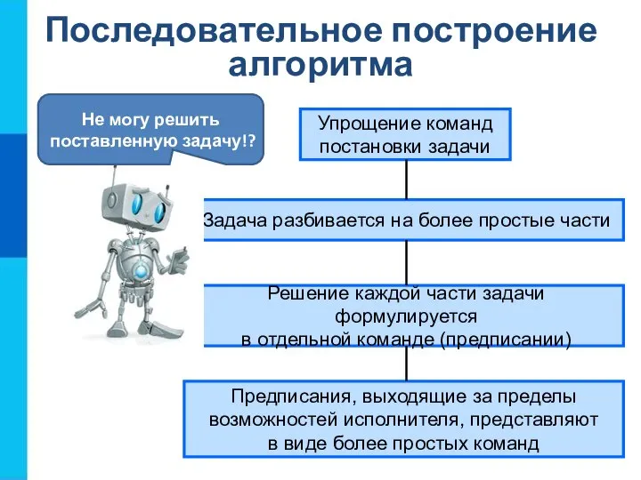 Последовательное построение алгоритма Упрощение команд постановки задачи Задача разбивается на более простые