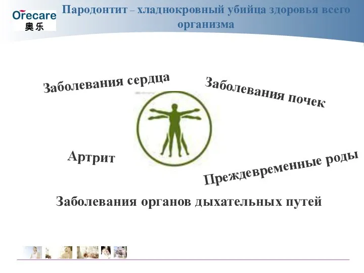 Пародонтит – хладнокровный убийца здоровья всего организма Заболевания сердца Заболевания почек Артрит