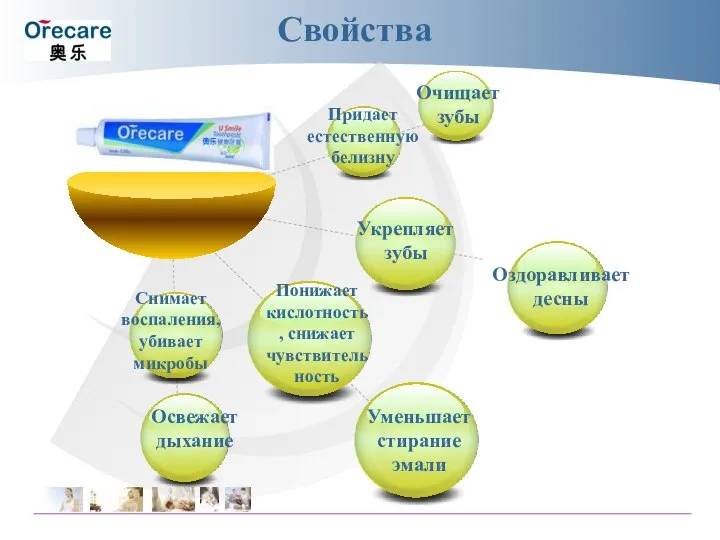 Укрепляет зубы Придает естественную белизну Снимает воспаления, убивает микробы Свойства Очищает зубы