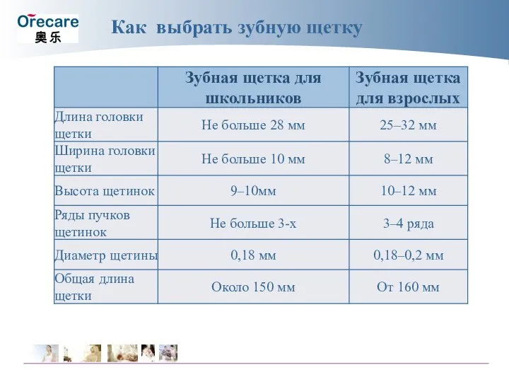 Как выбрать зубную щетку