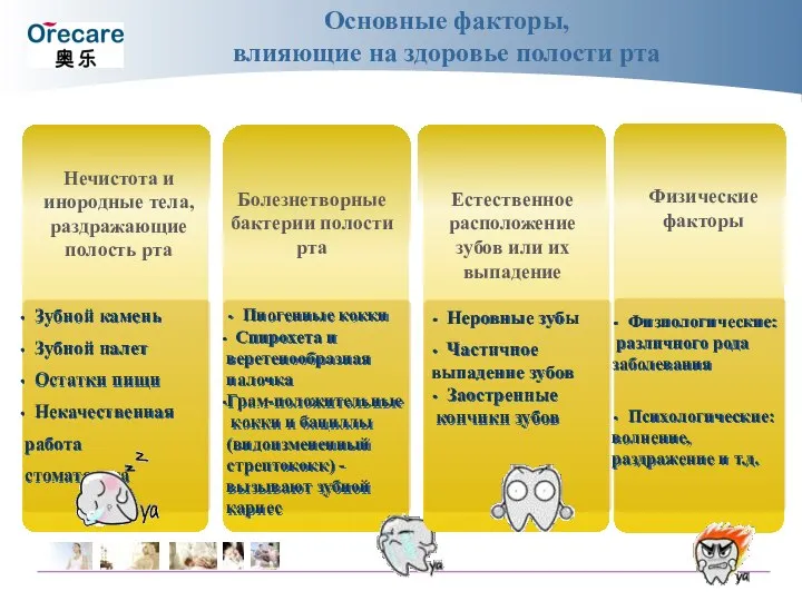 Нечистота и инородные тела, раздражающие полость рта Зубной камень Зубной налет Остатки