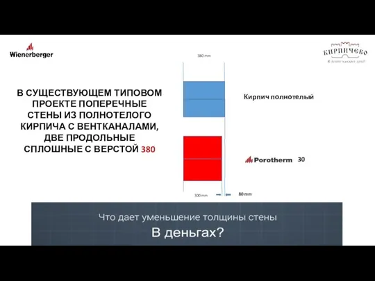 380 mm 300 mm 80 mm Кирпич полнотелый 30 В СУЩЕСТВУЮЩЕМ ТИПОВОМ