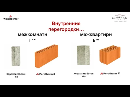 Внутренние перегородки… межкомнатные межквартирные 8 Керамзитобетон 90 Керамзитобетон 190 20