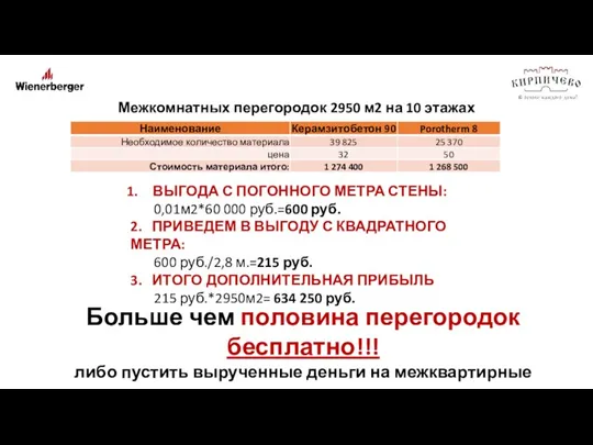 Межкомнатных перегородок 2950 м2 на 10 этажах ВЫГОДА С ПОГОННОГО МЕТРА СТЕНЫ: