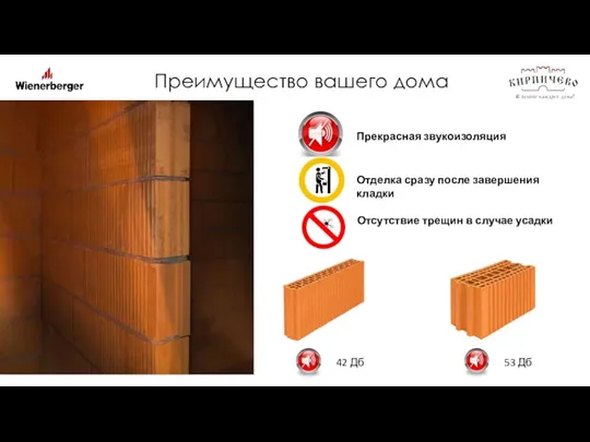 Прекрасная звукоизоляция 53 Дб 42 Дб Преимущество вашего дома Отделка сразу после