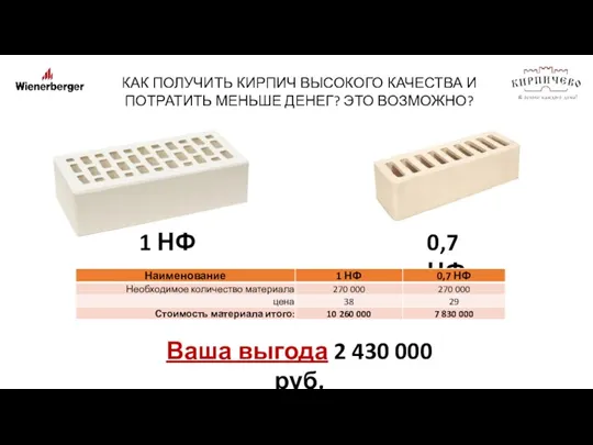 КАК ПОЛУЧИТЬ КИРПИЧ ВЫСОКОГО КАЧЕСТВА И ПОТРАТИТЬ МЕНЬШЕ ДЕНЕГ? ЭТО ВОЗМОЖНО? 1