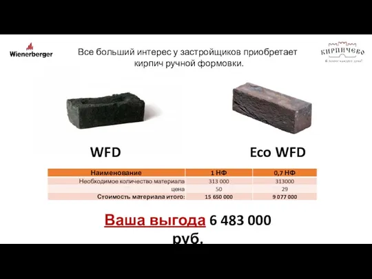 Все больший интерес у застройщиков приобретает кирпич ручной формовки. WFD Eco WFD