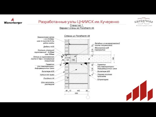 Разработанные узлы ЦНИИСК им.Кучеренко