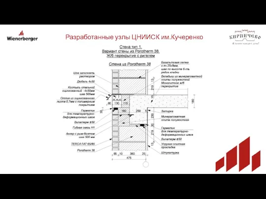 Разработанные узлы ЦНИИСК им.Кучеренко