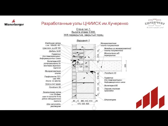 Разработанные узлы ЦНИИСК им.Кучеренко