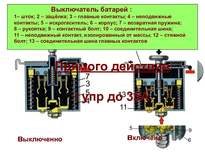 Выключатель батарей : 1– шток; 2 – защёлка; 3 – главные контакты;