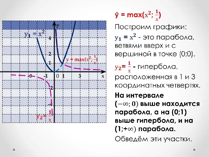 1 -1 1 2 3 -3 -2 -4 4