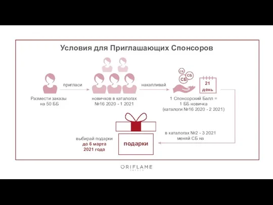 новичков в каталогах №16 2020 - 1 2021 выбирай подарки до 6