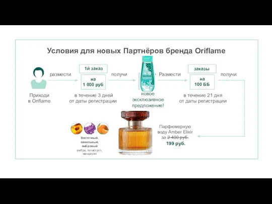 Условия для новых Партнёров бренда Oriflame в течение 3 дней от даты