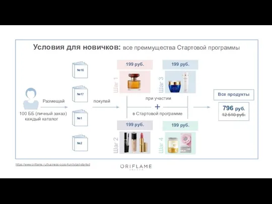 100 ББ (личный заказ) каждый каталог Размещай покупай при участии №16 №1