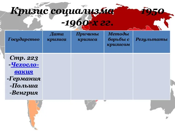 Кризис социализма 1950 -1960-х гг.