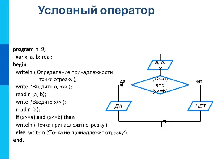 Условный оператор program n_9; var x, a, b: real; begin writeln ('Определение