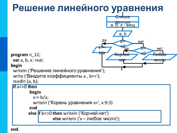 Решение линейного уравнения program n_12; var a, b, x: real; begin writeln