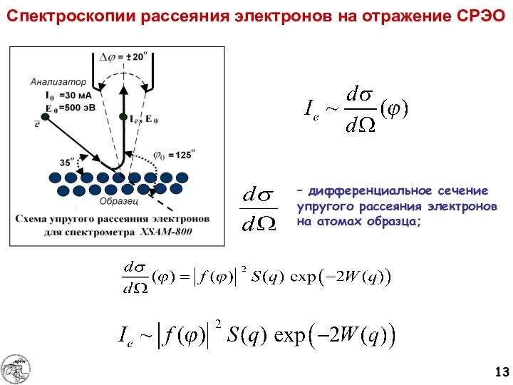 – дифференциальное сечение упругого рассеяния электронов на атомах образца; Спектроскопии рассеяния электронов на отражение СРЭО