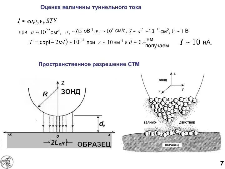 Оценка величины туннельного тока Пространственное разрешение СТМ