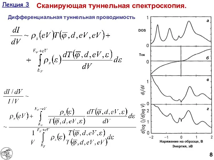 Лекция 3 Сканирующая туннельная спектроскопия. Дифференциальная туннельная проводимость