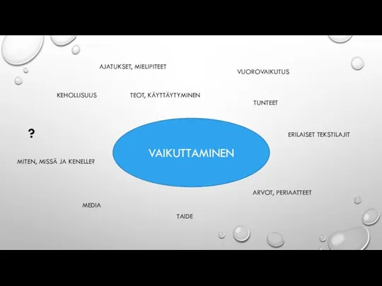 VAIKUTTAMINEN TUNTEET AJATUKSET, MIELIPITEET KEHOLLISUUS ARVOT, PERIAATTEET MITEN, MISSÄ JA KENELLE? MEDIA