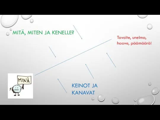 Tavoite, unelma, haave, päämäärä! KEINOT JA KANAVAT MITÄ, MITEN JA KENELLE?