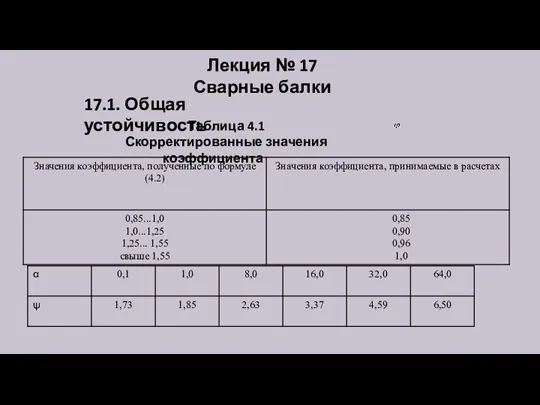 Лекция № 17 Сварные балки 17.1. Общая устойчивость Таблица 4.1 Скорректированные значения коэффициента