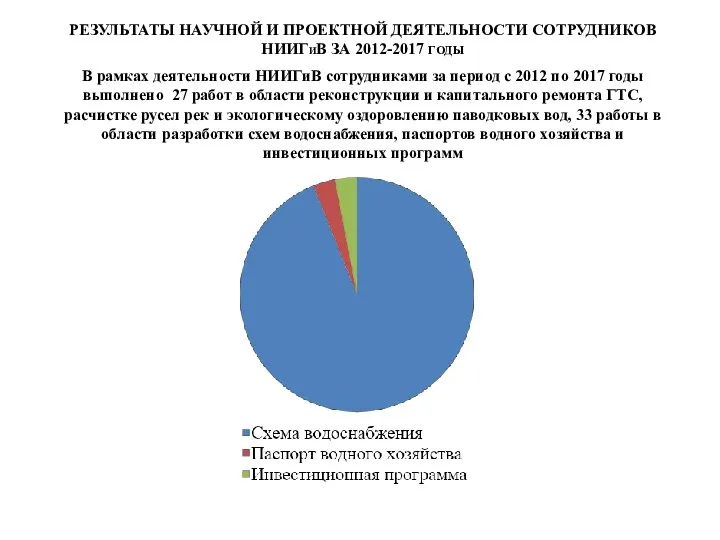 РЕЗУЛЬТАТЫ НАУЧНОЙ И ПРОЕКТНОЙ ДЕЯТЕЛЬНОСТИ СОТРУДНИКОВ НИИГИВ ЗА 2012-2017 ГОДЫ В рамках