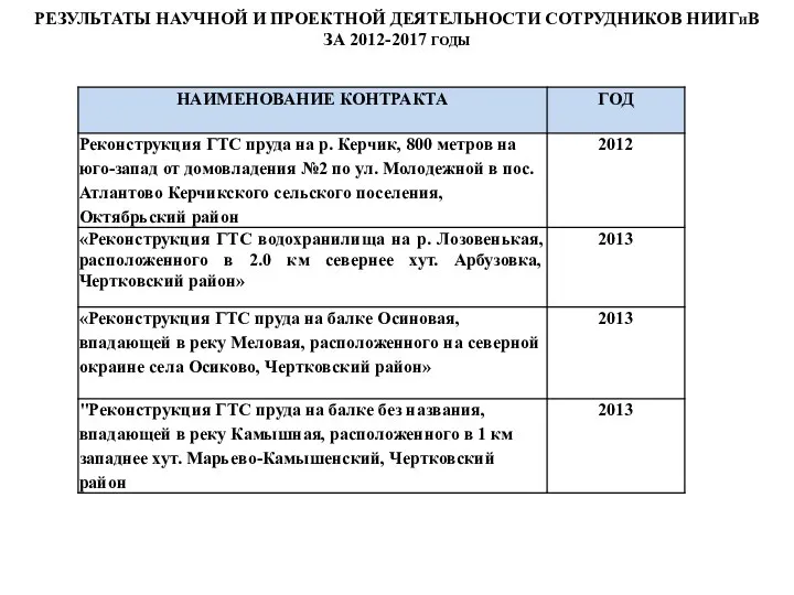 РЕЗУЛЬТАТЫ НАУЧНОЙ И ПРОЕКТНОЙ ДЕЯТЕЛЬНОСТИ СОТРУДНИКОВ НИИГИВ ЗА 2012-2017 ГОДЫ