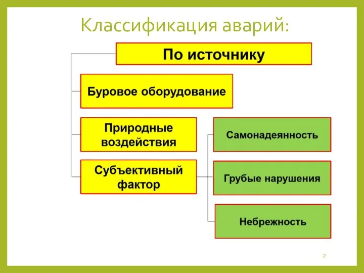 Классификация аварий: