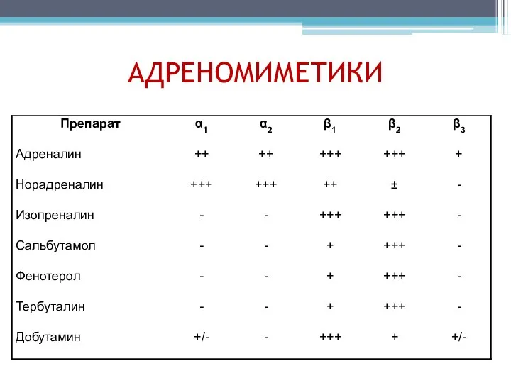 АДРЕНОМИМЕТИКИ