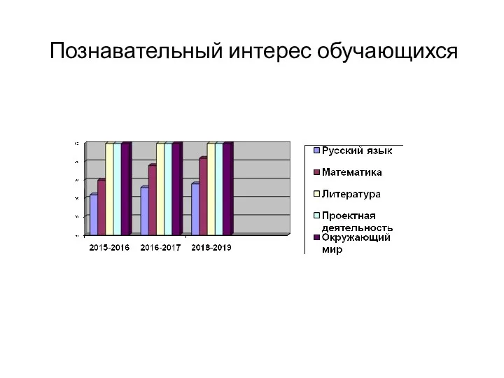 Познавательный интерес обучающихся