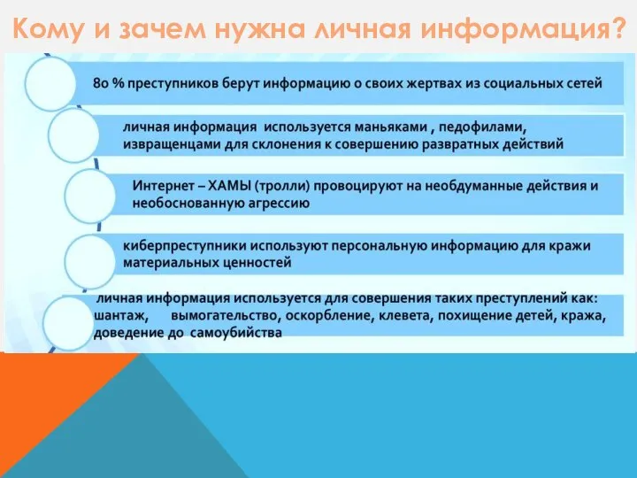 Кому и зачем нужна личная информация?